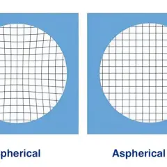 Soczewki sferyczne: wszystko co musisz wiedzieć przed pierwszym zakupem