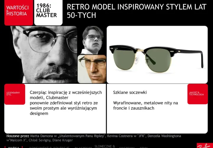 Czy warto kupić oprawki Ray-Ban? Odkryj ich jakość i styl