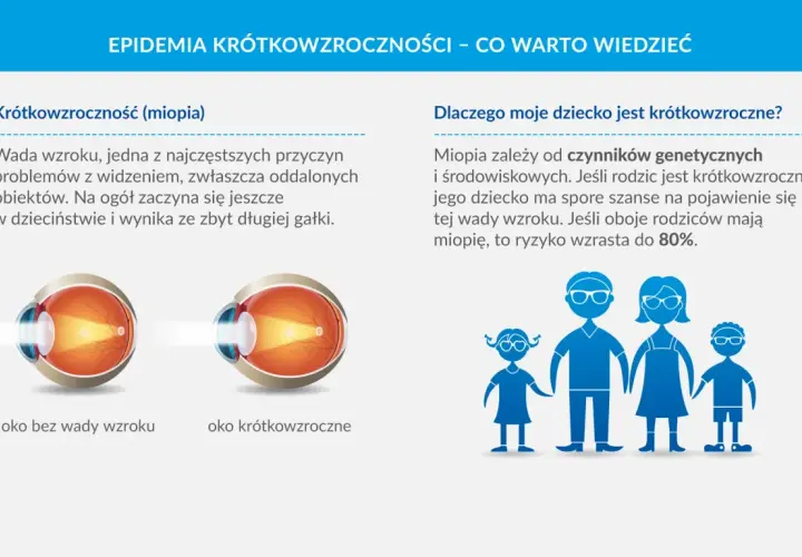 Ilustracja oka z wadą wzroku i rodziny z okularami.