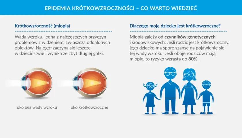 Ilustracja oka z wadą wzroku i rodziny z okularami.