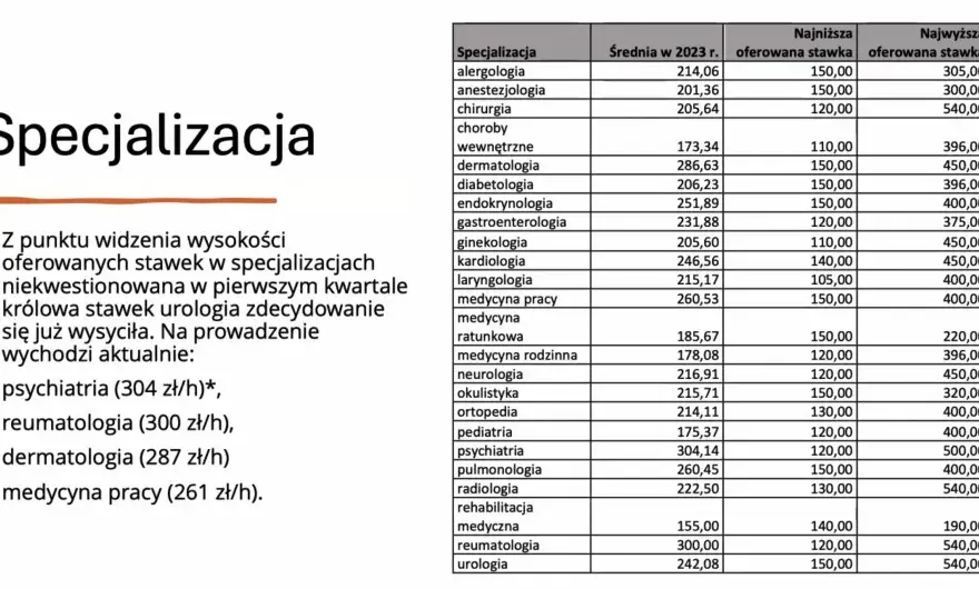 Ile zarabia okulista: realne zarobki i widełki płacowe w branży medycznej