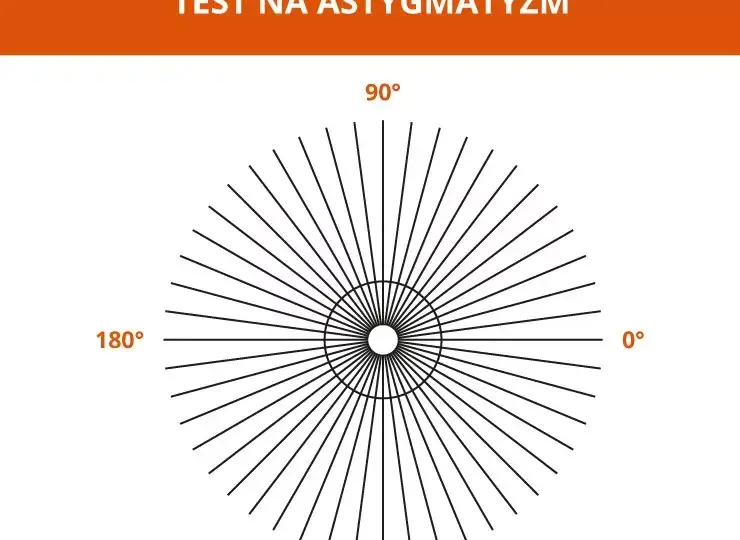 Jak widzi astygmatyk litery? Zrozumienie zniekształceń w widzeniu