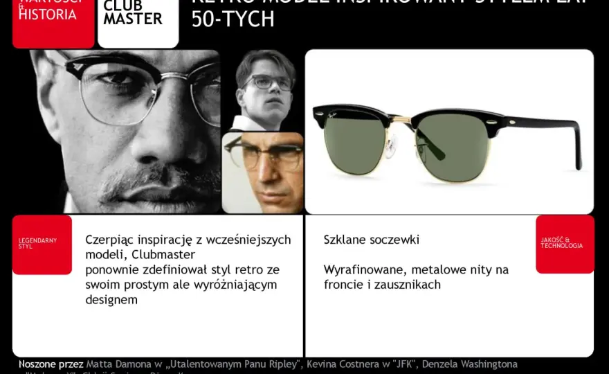 Czy warto kupić oprawki Ray-Ban? Odkryj ich jakość i styl