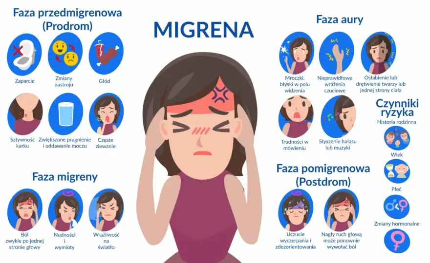 Migrena z aurą - jak widzi osoba? Objawy i co robić