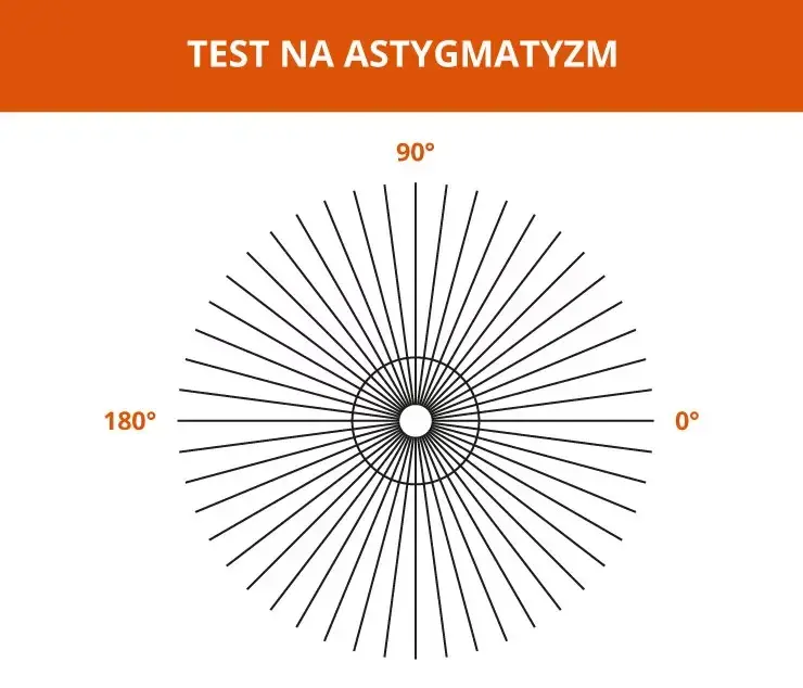 Jak widzi astygmatyk litery? Zrozumienie zniekształceń w widzeniu
