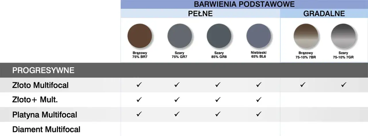 Zdjęcie Ile kosztują soczewki korekcyjne? Porównanie cen i typów soczewek
