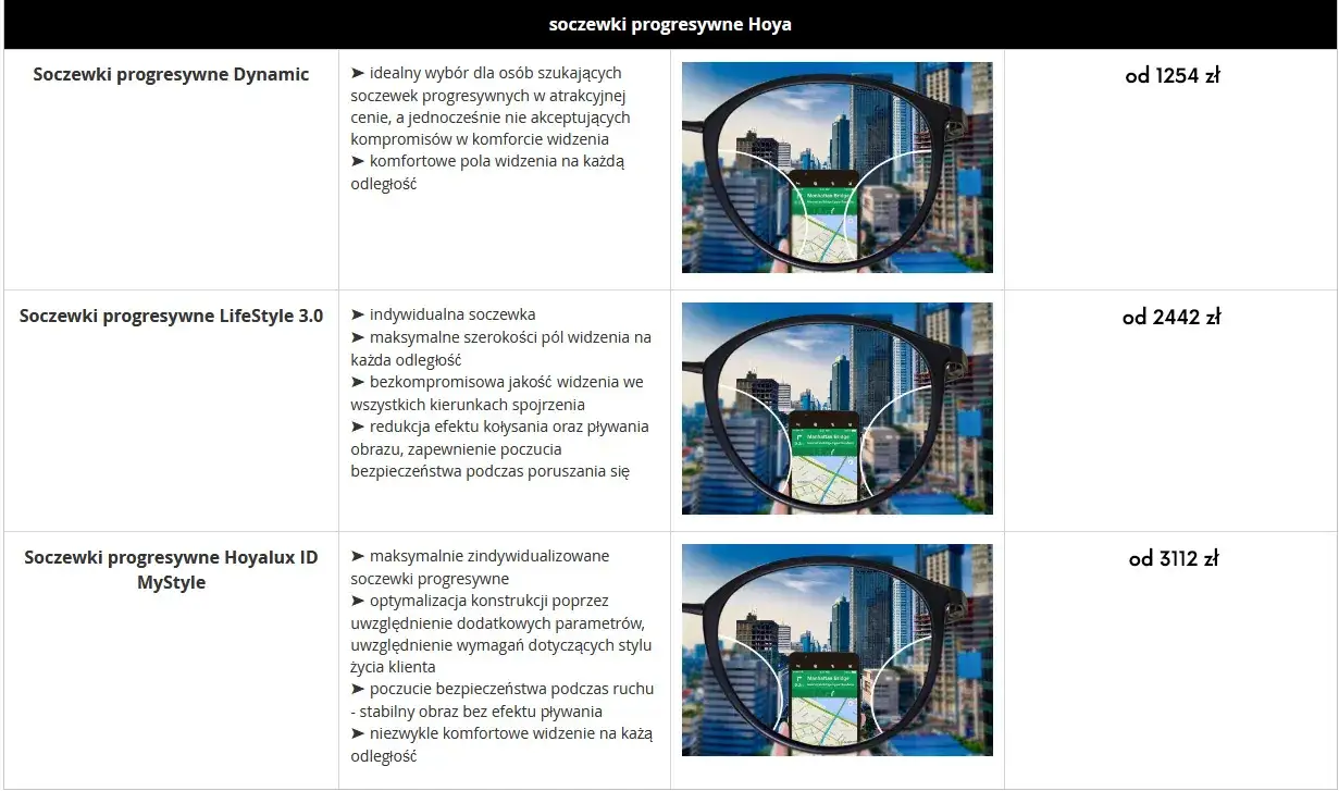 Zdjęcie Soczewki progresywne - wszystko co musisz wiedzieć przed zakupem 2025